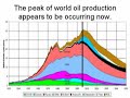 peak-oil-gas-prices-supply-depletion-energy-crisis-short-.html