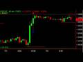Trading Tip - Where is the overnight range?