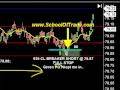 Identify Market Sentiment w These Tools Scalping Day Trading Euro Pound Crude Oil E-Mini Dax Futures