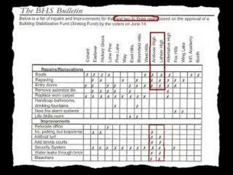 BHSD Sinking Fund