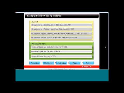 how to define business rules