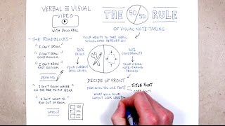 Note taking....verbal to visual with Doug Neill