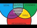 Desarrollo Humano Lux Mundi Emilio Guillen 12 B