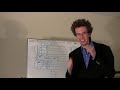 #5 Music Theory: Reading sheet music