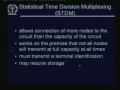 Lecture -5 Multiplexing (Sharing a Medium)