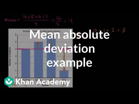Mean absolute deviation example