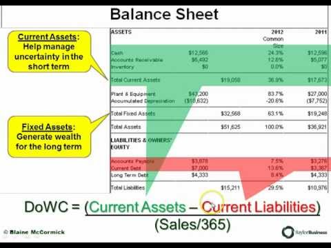 how to control working capital