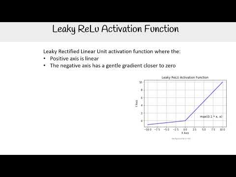 Leaky ReLU Activation Function - AWS AI Practitioner AIF-C01