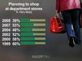 videos de Americans Plan to Spend Less Than Ever This Christmas