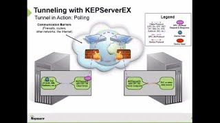 Beyond Device Communications (Part One): OPC Tunneling with KEPServerEX