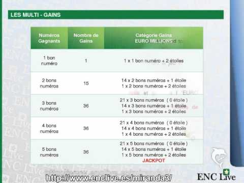 euromillions draw time