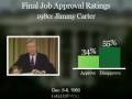 Final Job Approval Ratings: Bush vs. Past Presidents