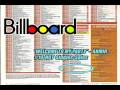 AHMIR Accomplishments 2006-2009
