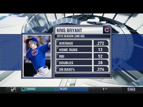 Video: Are the Cubs open to trading 3B Kris Bryant?