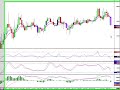 Cowabunga Forex Trading System - Update for 01/15/09 Cowabunga Forex Trading System - Update for 01/15/09