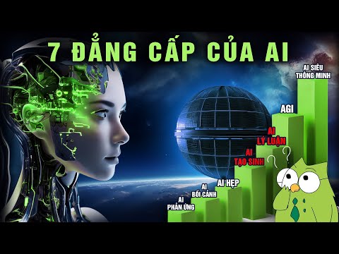 7 Đẳng Cấp của AI | Trí tuệ nhân tạo tương lai (Thấp nhất tới Cao nhất)