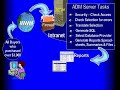 Direct Marketing web based Client selection tool Direct Marketing web based Client selection tool