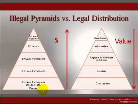 how to know mlm company