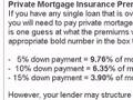using monthly mortgage calculator part 1