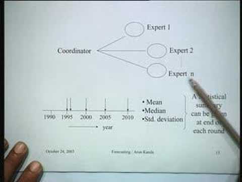 Demand Forecasting
