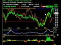 Stock Market Analysis Oct 6, part 2 Stock Market Analysis Oct 6, part 2