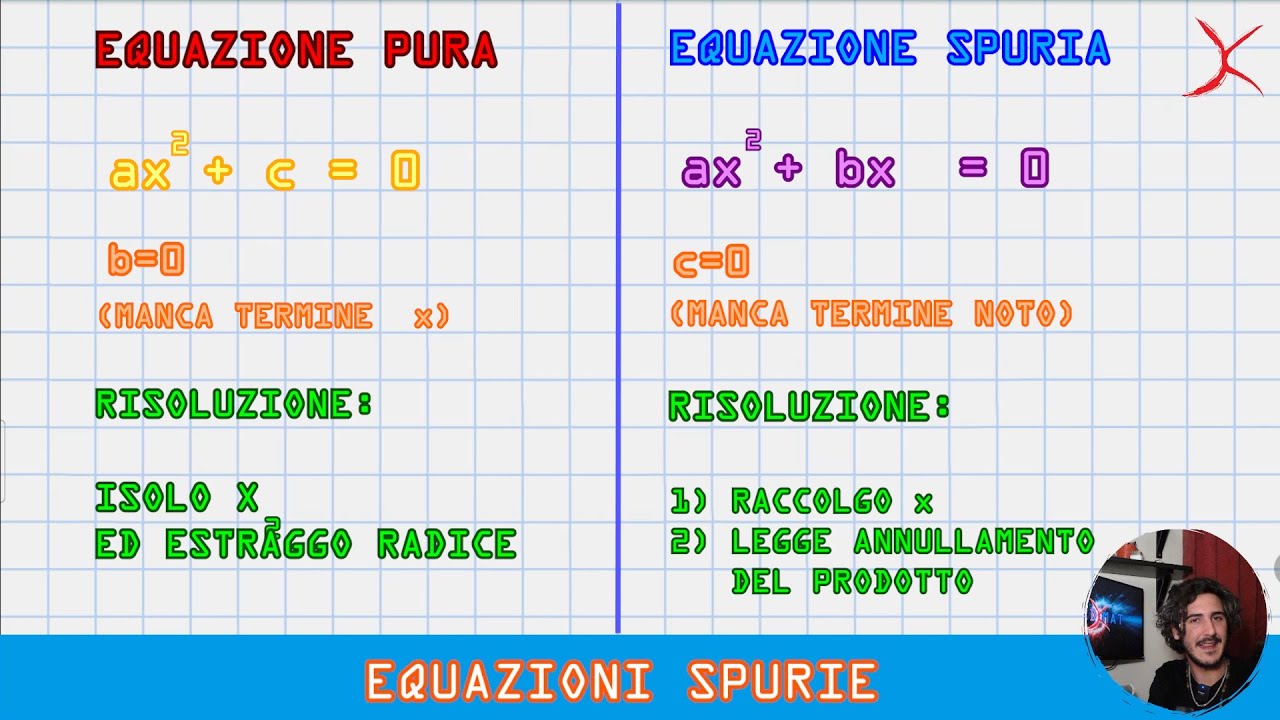 EQUAZIONI DI 2° GRADO PURE E SPURIE: VEDIAMOLE INSIEME! TUTTO QUELLO CHE DEVI SAPERE
