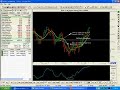 Option Play Book - Bull Call Spread Option Play Book - Bull Call Spread