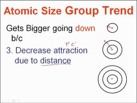 how to know atomic size