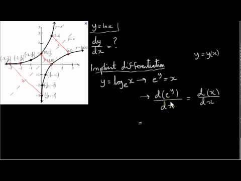 how to isolate x in y=ln x