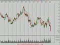 Stock Market Technical Analysis Review 6/6/08