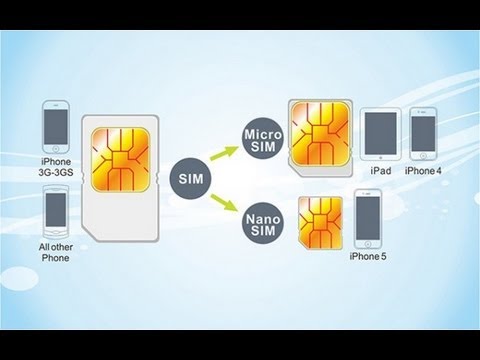 How To Cut A Regular SIM Card Into A Microsim And Nanosim Card(iPhone 5 Nanosim Card)