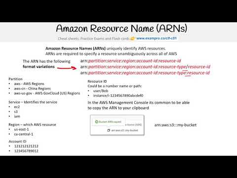 CLF-C01 — Amazon Resource Names