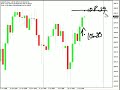 Where is the USD/JPY going?