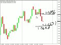 Where is the USD/JPY going?