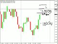 Where is the USD/JPY going?