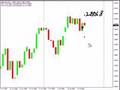 Where is the USD/JPY going?