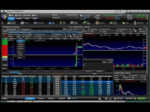 Etrade options trading tools
