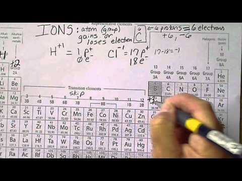 how to locate elements in periodic table