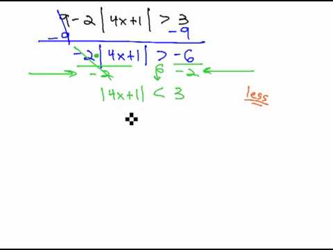 how to isolate absolute value inequalities