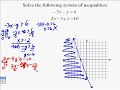 A17.13 Solving Systems of Linear Inequalities A17.13 Solving Systems of Linear Inequalities