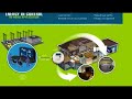 silicon valley leaders talk about smart cities throughout the world using control networks for operational and energy savings.  the video looks at the amount of money saved by buildings, street lights and utility companies all over the world by deploying control networking infrastructure.  further, it shows how the investment in green energy can actually pull businesses out of the red.