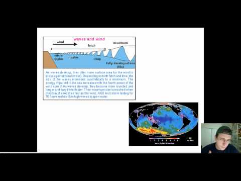 how to measure ocean swell