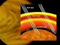Venus: Exploring hell/ Explorando el averno