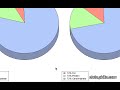 Diet and Exercise Software