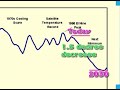 scientist david archibald explains in detail the phenomonen that sunspots have more to do with the earths climate than other factors