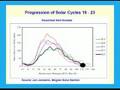 David Archibald - Global Warming & Sunspots explained