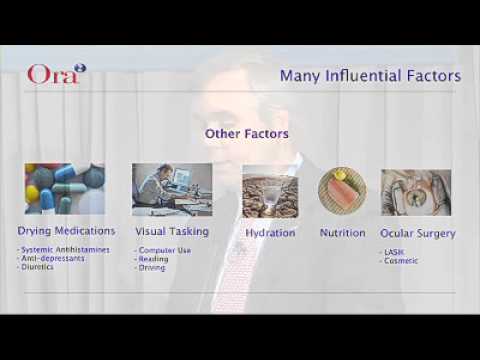 National dry eye patient conference - George W. Ousler III - Vice President, Dry Eye