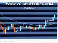 05-02-08 Forex Daily Chart Analysis 05-02-08 Forex Daily Chart Analysis
