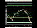 Market Technical Analysis & Setups - Market Reverses On Heavy Volume As CIT Bankruptcy Looms!