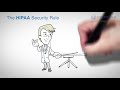 HIPAA TRAINING WHAT IS REQUIRED FOR HIPAA COMPLIANCE
